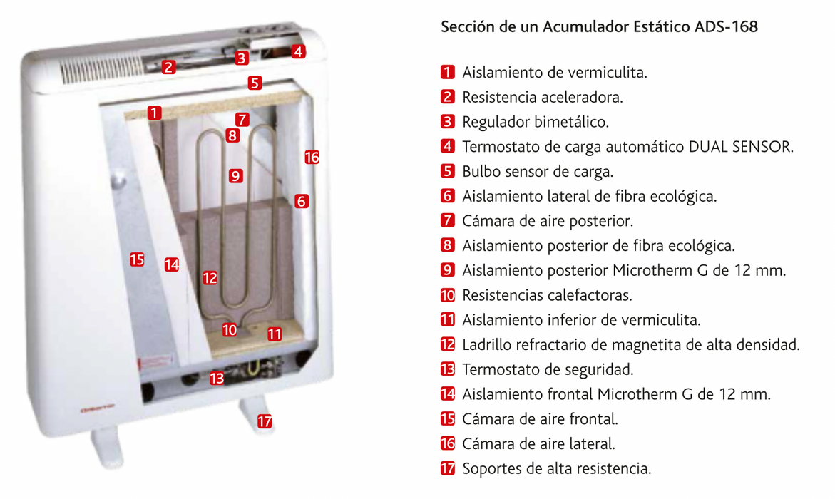 Acumulador estático automático ADX  84 –  800 W